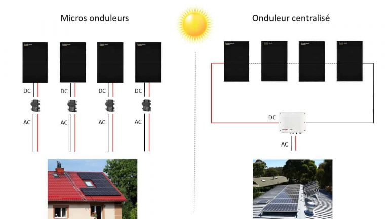 Les micro-onduleurs solaires - Eolia Environnement