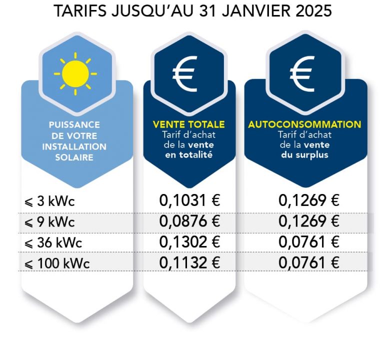 Les aides financières - Eolia Environnement