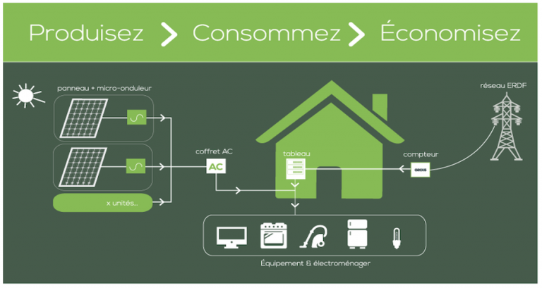 Les aides financières - Eolia Environnement